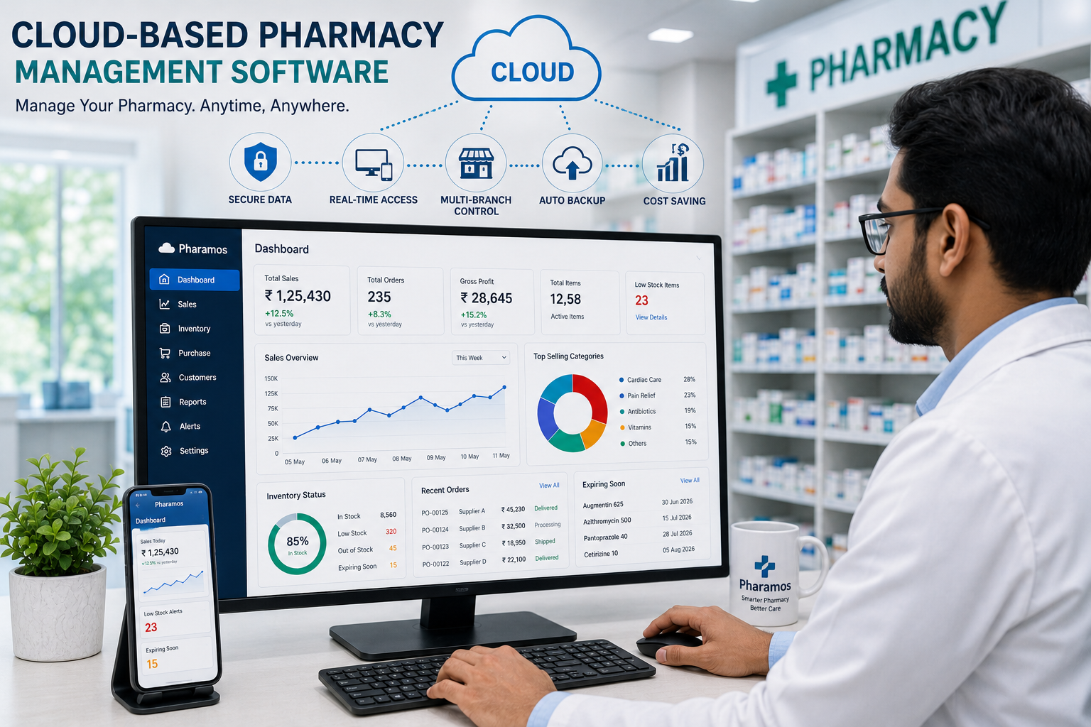Cloud-Based Pharmacy Management Software Dashboard